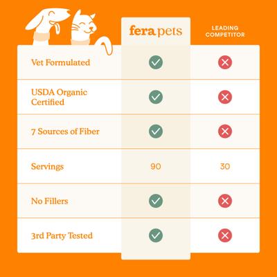 Fera Pets, Pumpkin Plus Fiber Support for Dogs and Cats. 227 gr.