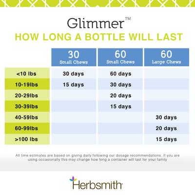 Glimmer Small Chew Skin & Coat Supplement for Dogs, 60 count