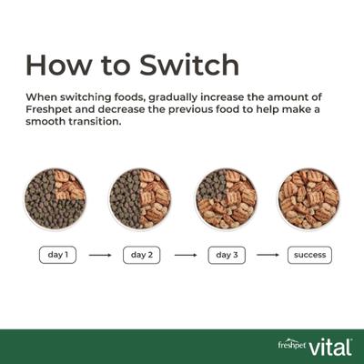 Vital Healthy & Natural Large Breed Fresh Dog Food, 10-lb bundle