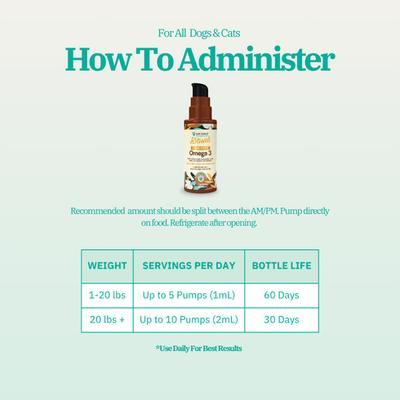 Omega 3 Algae Liquid Skin & Coat Supplement for Dogs & Cats, 2-oz jar