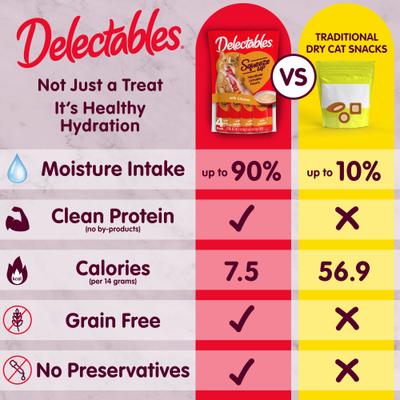 Delectables Squeeze Up Chicken & Veggie Lickable Cat Treats, 0.5-oz tube, 32 count