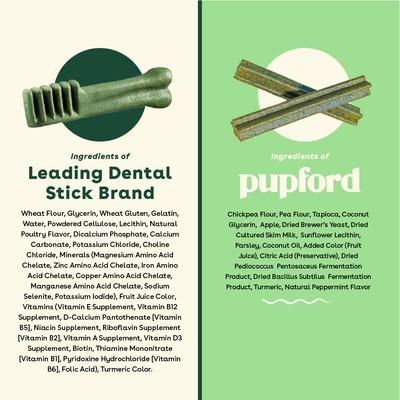 Mint Flavored Dental Dog Treats, 14 count