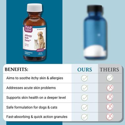 Allergy Itch Ease Granules Skin Itch & Allergies Supplement for Dogs & Cats, 1-oz jar