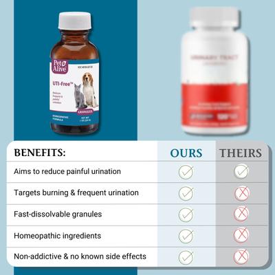 UTI-Free Homeopathic Medicine for Urinary Tract Infections UTI for Dogs & Cats, 1-oz jar