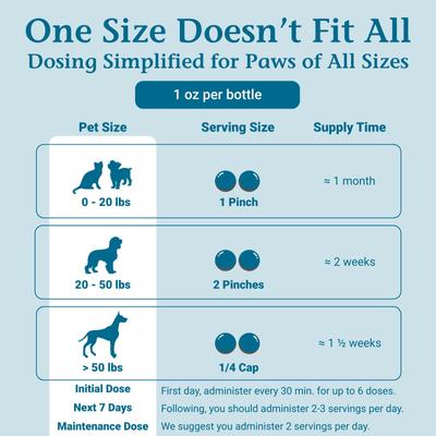 UTI-Free Homeopathic Medicine for Urinary Tract Infections UTI for Dogs & Cats, 1-oz jar