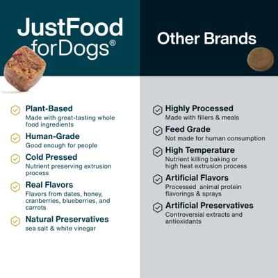 10-in-1 Multifunctional, Superfood Blend, Glucosamine, Omega-3 Fatty Acids, Skin Health, Joint Health, Probiotics, Plant-Based, Human Grade Chew Supplement for Dogs, 45 count