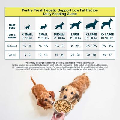 Veterinary Diet PantryFresh Hepatic Support Low Fat Shelf-Stable Fresh Dog Food, 12.5-oz pouch, case of 12