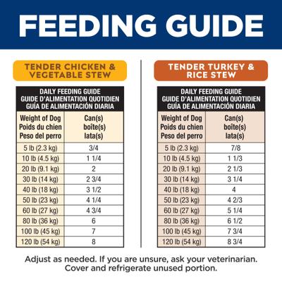 Sensitive Stomach & Sensitive Skin Variety Pack Adult Turkey & Chicken Stew Canned Dog Food, 12.5-oz, 12 count