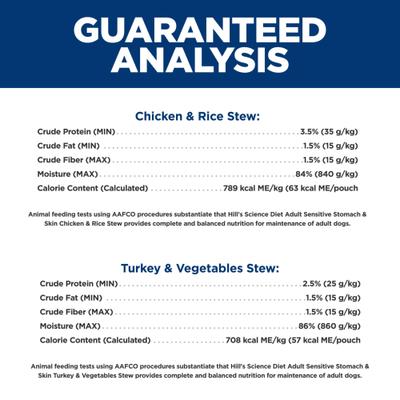 Sensitive Stomach & Sensitive Skin Variety Pack Adult Chicken Stew & Turkey Stew Pouch Dog Food, 2.8-oz, 12 count