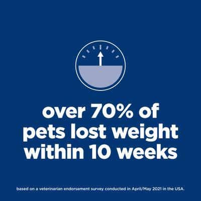 Adult Perfect Weight Management Chicken Recipe Dry Dog Food, 12-lb bag