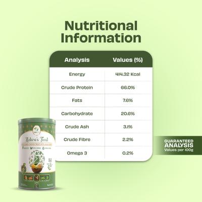 Nature's Feast Chicken with Asian Greens Grain-Free All Natural Freeze-Dried Dog Training Treat, 5.29-oz canister