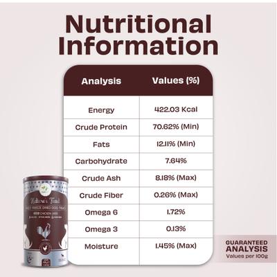 Nature's Feast Chicken Liver Grain-Free All Natural Freeze-Dried Dog Training Treat, 7-oz canister