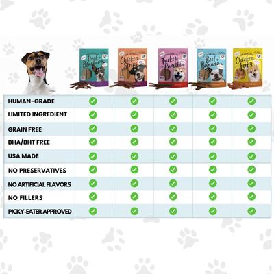 Chicken & Sweet Potato Jerky Dog Treats, 12-oz bag