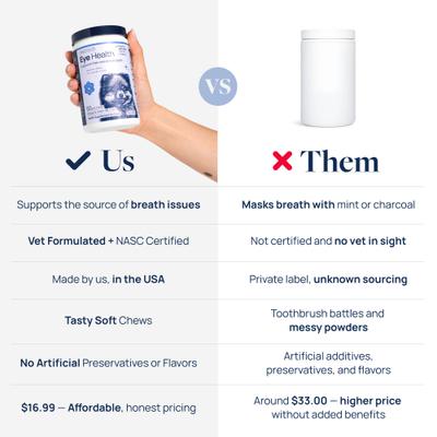 Pork Flavor Soft Chew Eye Health Supplement for Dogs, 60 count