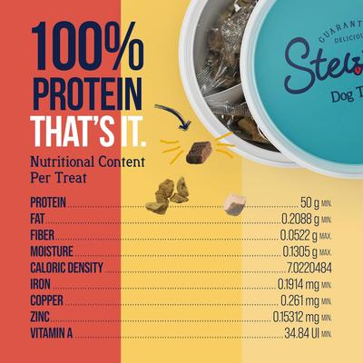 3 in 1 Multi Flavor Fun Pack Beef Liver, Chicken Liver & Chicken Breast Freeze-Dried Dog Treats, 9-oz tub