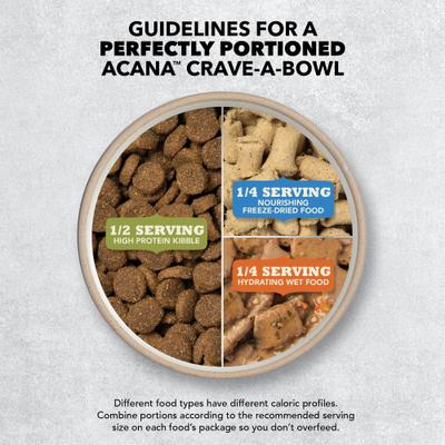 ACANA, Classics, alimento seco para perros, varios sabores, 1.81 / 10.21 / 14.51 kg