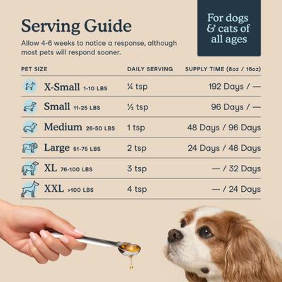 Fera Pets, Fish Oil for Dogs and Cats. 236 y 454 ml.