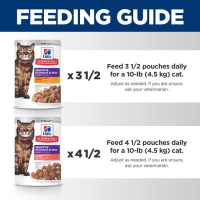 Adult Sensitive Stomach & Sensitive Skin Chicken & Beef, Salmon & Tuna Variety Pack Wet Cat Food, 2.8-oz pouch, 12 count