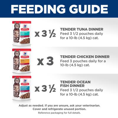 Adult Tender Dinner Variety Pack Cat Food, 2.8-oz pouch, case of 12