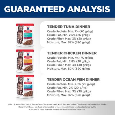 Adult Tender Dinner Variety Pack Cat Food, 2.8-oz pouch, case of 12