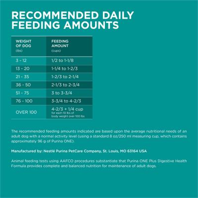 +Plus Adult Digestive Health Formula Dry Dog Food, 31.1-lb bag