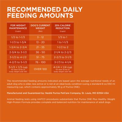 +Plus Adult High-Protein Healthy Weight Formula Turkey Formula Dry Dog Food, 16.5-lb bag