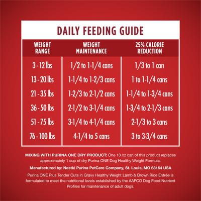 +Plus Adult Tender Cuts in Gravy Healthy Weight Lamb & Brown Rice Entree Canned Dog Food, 13-oz, case of 12