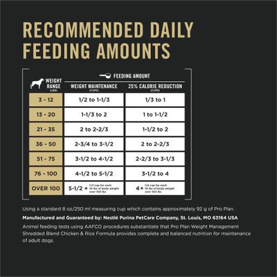 Alimento seco para perros con fórmula de pollo y arroz desmenuzado para control de peso adulto, bolsa de 6 lb