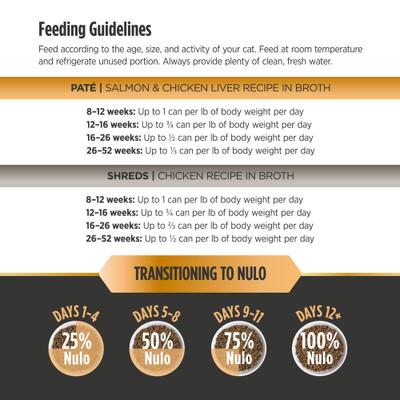 Prowess Bright Beginnings Variety Pack Kitten Wet Cat Food 2.8-oz can, case of 12