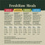 FreshRaw Meals Variety Pack Dog Food, 8-oz, case of 6