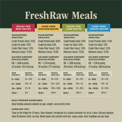 Comida para perros FreshRaw Meals Variety Pack, 8 oz, caja de 6
