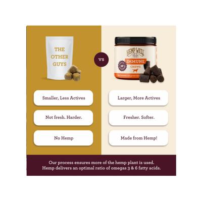 Immune Soft Chews Supplement for Dogs, 30 count