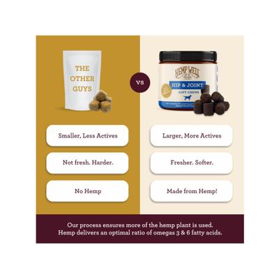 Hip & Joint Support Soft Chew Dog Supplement, 30 count