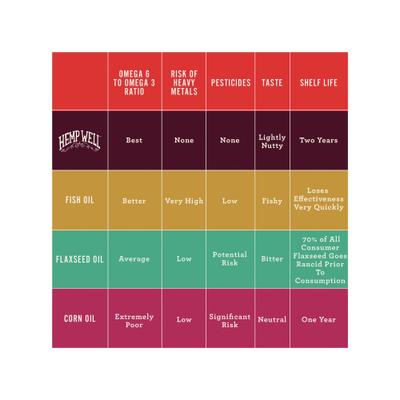 Hemp Thrive Soft Chew Dog Supplement, 8 count