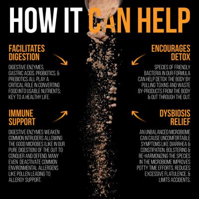 Pure Digestion Probiotic, Prebiotic & Digestive Enzyme Powder for Dog & Cat Supplement, 6.5-oz bottle