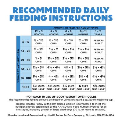 Healthy Puppy with Farm Raised Chicken High Protein Dry Dog Food, 3.5-lb bag