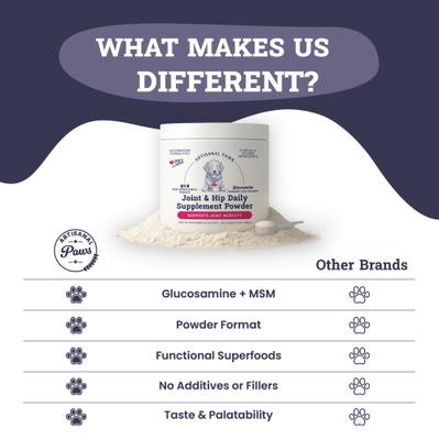 Joint & Hip Daily Powder Supplement for Dogs, 3.8-oz jar