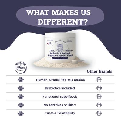 Digestive Probiotic & Prebiotic Blend Powder Supplement for Cats, 3.8-oz jar
