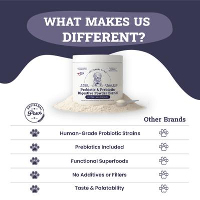 Digestive Probiotic & Prebiotic Blend Powder Supplement for Dogs, 3.8-oz jar