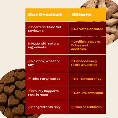 WTF Pork Flavored Training Soft & Chewy Dog Treats, 5-oz bag