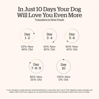 Good Gravy Senior Chicken-Free Beef Recipe with Ancient Grains Dry Dog Food, 22-lb bag