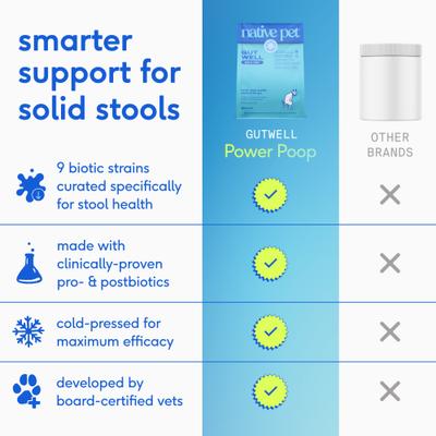 GutWell Power Poop Probiotics Gut Health & Digestive Health Supplement for Dogs, 12.7-oz