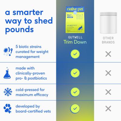 GutWell Trim Down Healthy Weight Management & Metabolic Support Supplement for Dogs with Probiotics, 12.7-oz