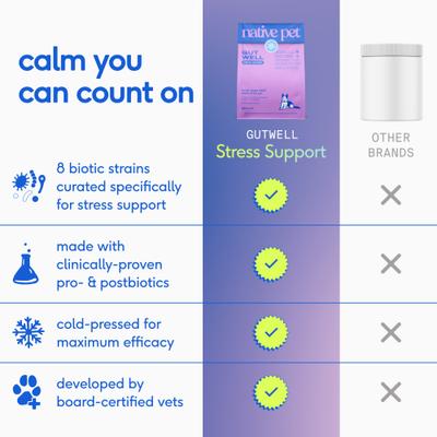 GutWell Stress Support Anxiety Relief & Calming Supplement for Dogs with Probiotics, 12.7-oz