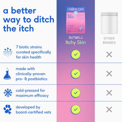 Native Pet, GutWell Itchy Skin, Prebióticos + Probióticos + Postbióticos + Zinc + Vitamina E para Piel e Inmunidad, Perros, 60 / 120 scoops