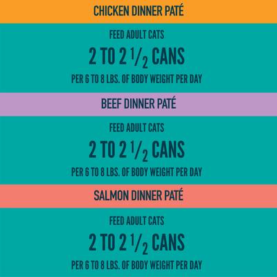 Alimento húmedo para gatos con pollo, ternera y salmón, paquete variado, 3 oz, caja de 24