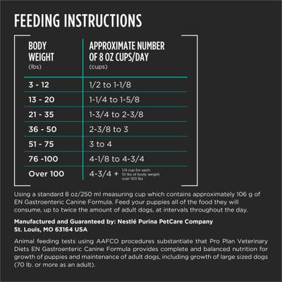 Alimento seco para perros gastroentérico EN, bolsa de 25 lb