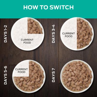 EN Gastroenteric Savory Selects in Gravy with Chicken Wet Cat Food, 5.5-oz can, case of 24