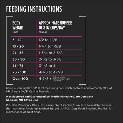 UR Urinary Ox/St Dry Dog Food, 6-lb bag