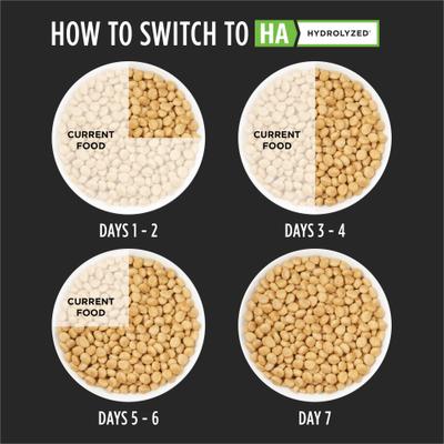 HA Hydrolyzed Dry Cat Food, 4-lb bag